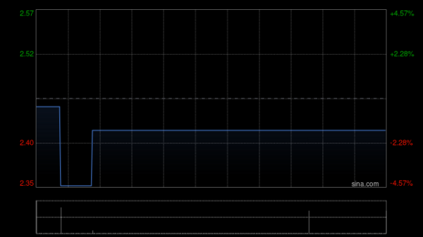 赢金配资 闽信集团获授上限为1.3亿港元的非承诺性循环授信额度