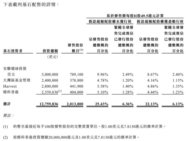 华融配资 刚刚，开盘大涨143%！