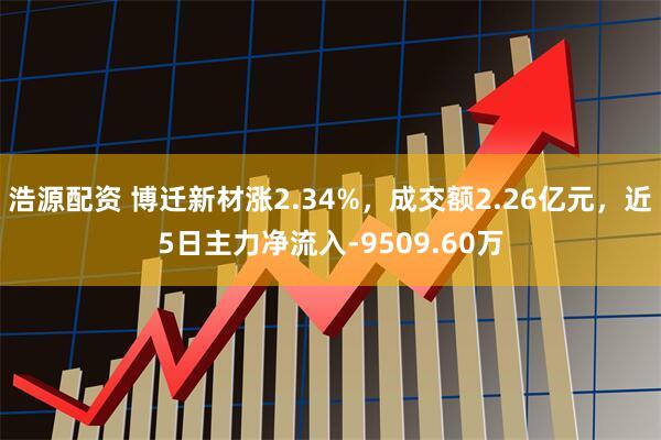 浩源配资 博迁新材涨2.34%，成交额2.26亿元，近5日主力净流入-9509.60万